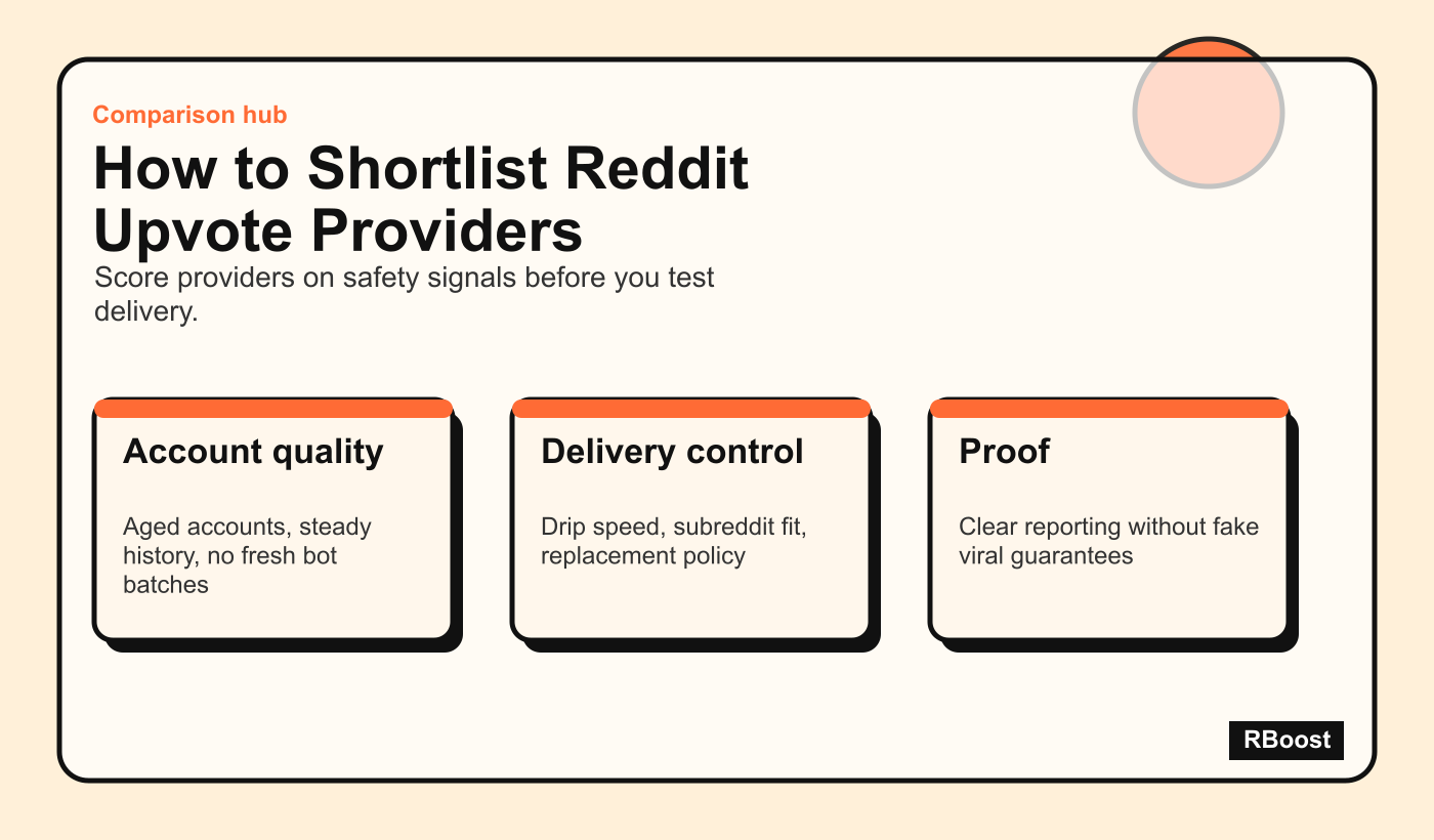 Comparison shortlist of the best sites to buy Reddit upvotes in 2026